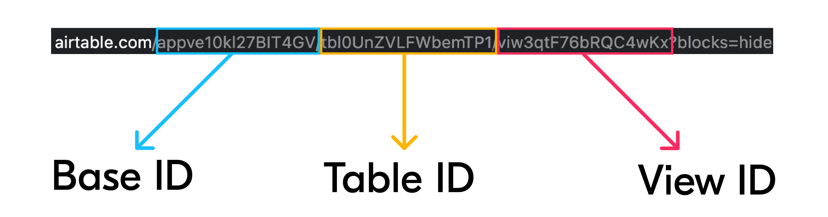 Airtable URL Reference